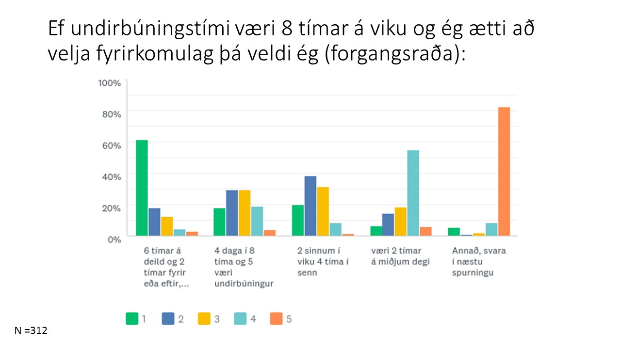 Það sem veldur álagi í leikskólum